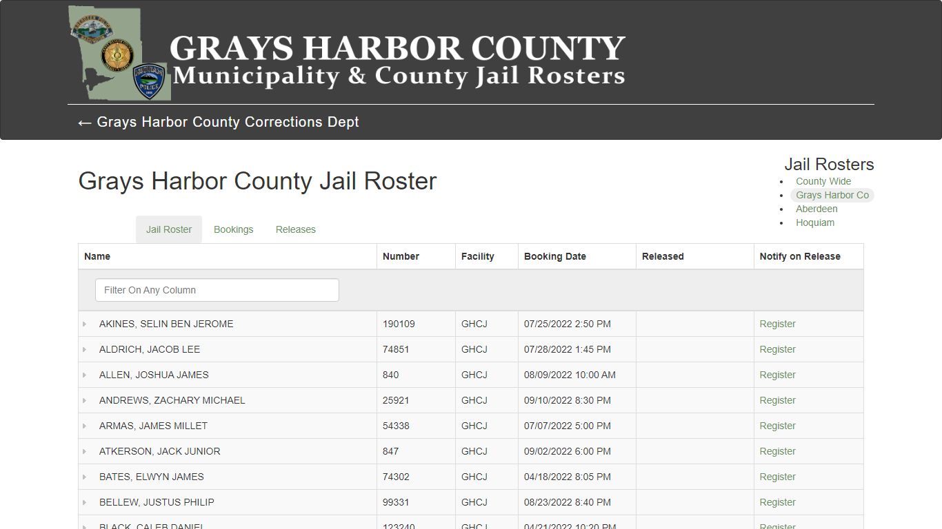 Grays Harbor County Jail Roster - ghlea.com